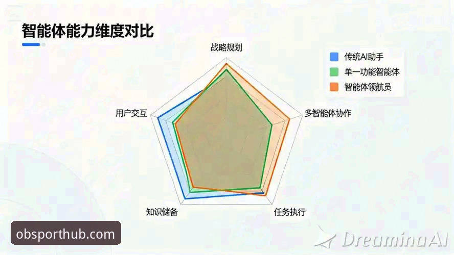 OB体育平台深度评测：多维度对比分析用户体验与功能迭代